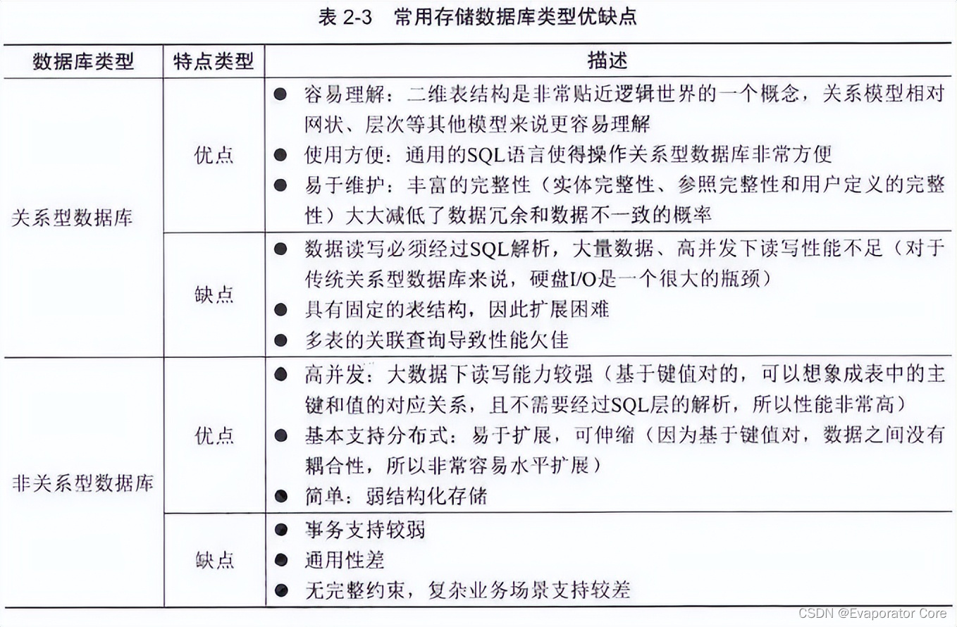 信息系统项目管理师第四版知识摘编：第2章 信息技术发展_Powered by 金山文档_05