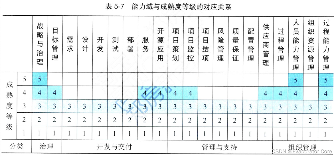 信息系统项目管理师第四版知识摘编：第5章 信息系统工程_信息系统项目管理师_11