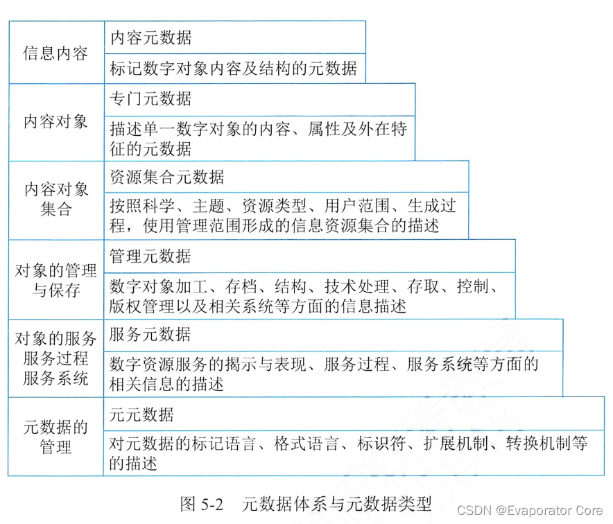 信息系统项目管理师第四版知识摘编：第5章 信息系统工程_用例_14