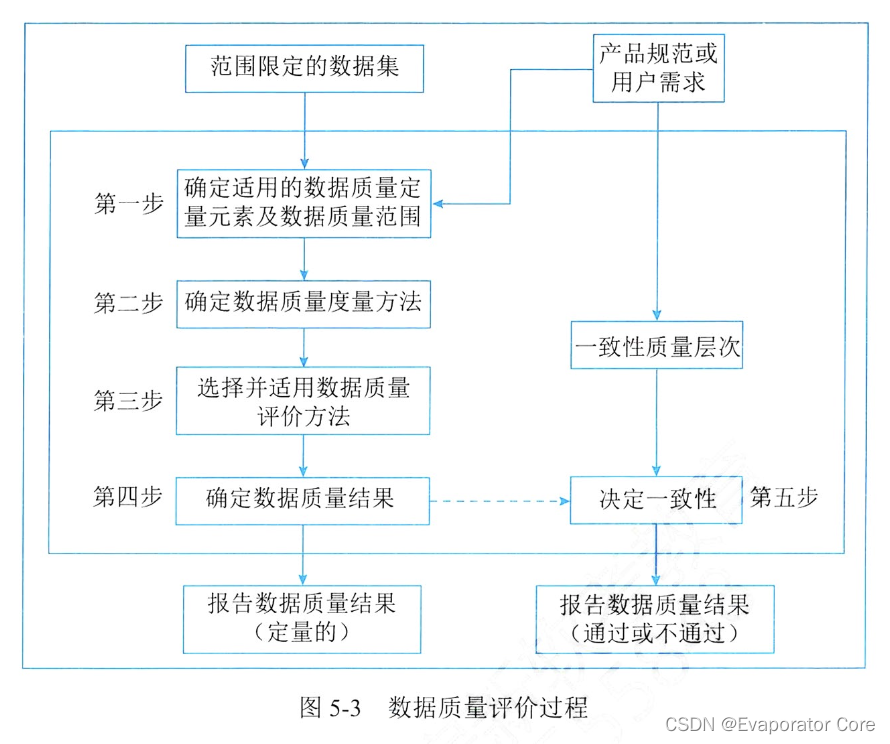 信息系统项目管理师第四版知识摘编：第5章 信息系统工程_信息系统项目管理师_18