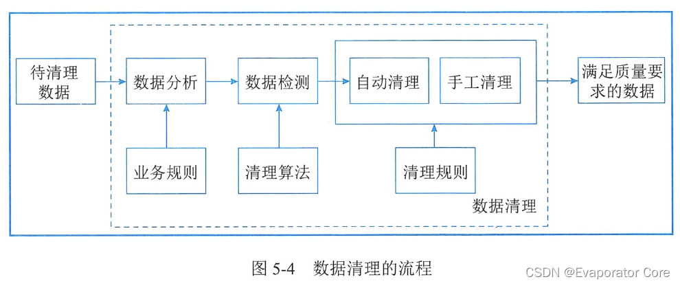 信息系统项目管理师第四版知识摘编：第5章 信息系统工程_软件架构_19