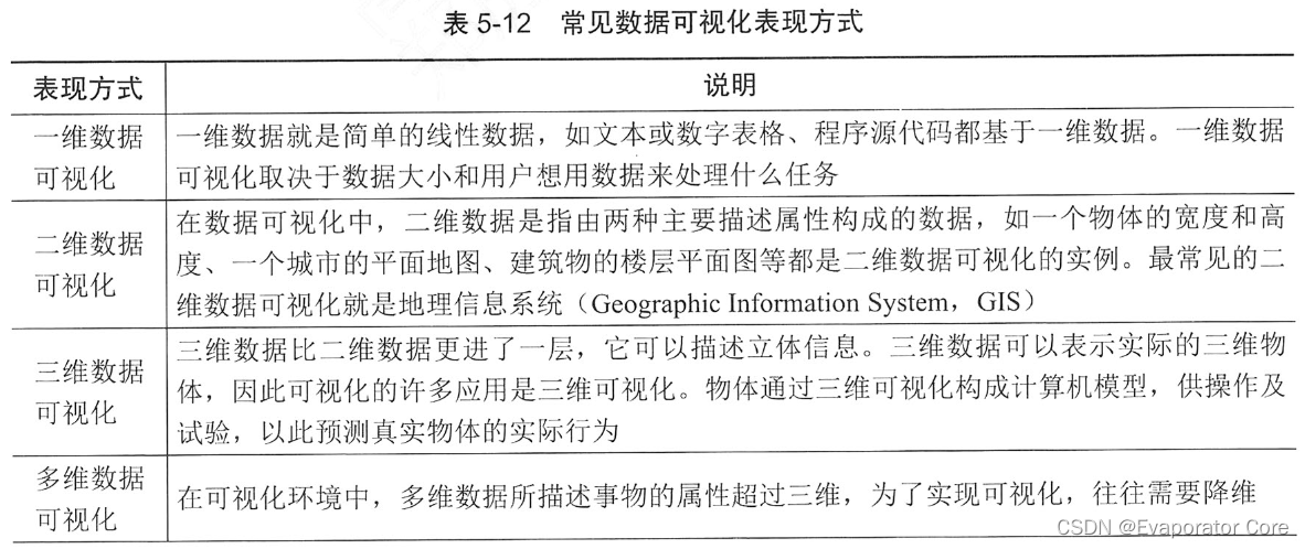 信息系统项目管理师第四版知识摘编：第5章 信息系统工程_软件工程_22