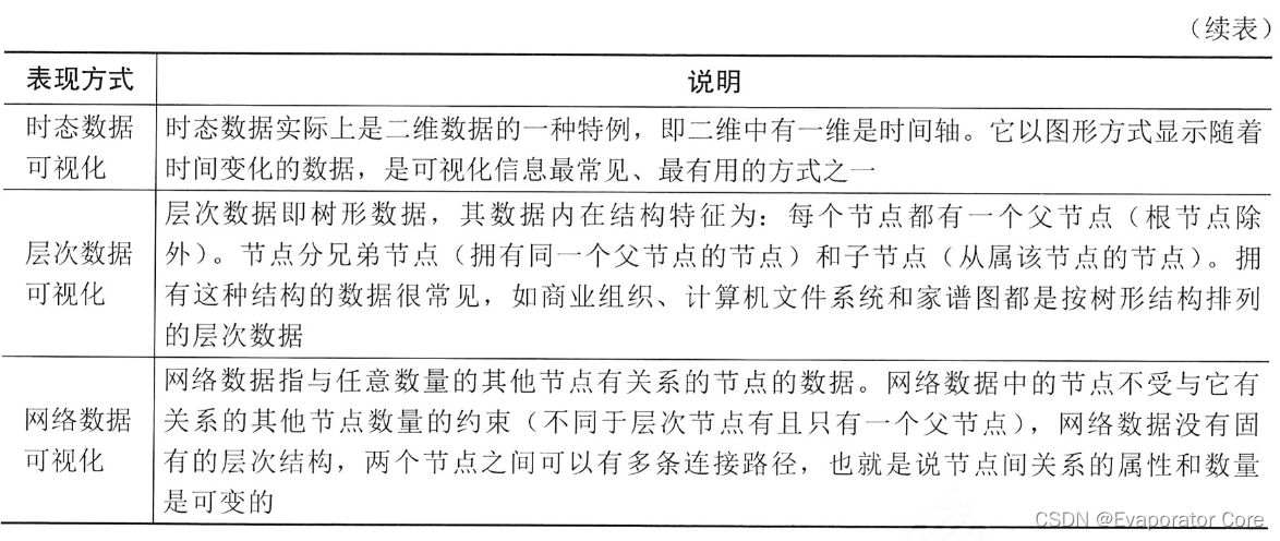 信息系统项目管理师第四版知识摘编：第5章 信息系统工程_软件工程_23