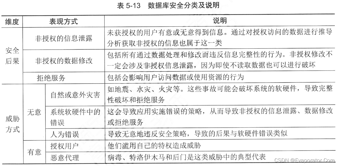 信息系统项目管理师第四版知识摘编：第5章 信息系统工程_信息系统项目管理师_24