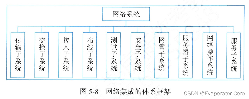 信息系统项目管理师第四版知识摘编：第5章 信息系统工程_Powered by 金山文档_27