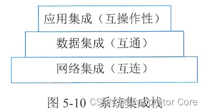 信息系统项目管理师第四版知识摘编：第5章 信息系统工程_用例_29