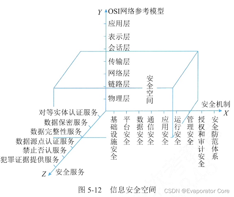 信息系统项目管理师第四版知识摘编：第5章 信息系统工程_软件工程_31