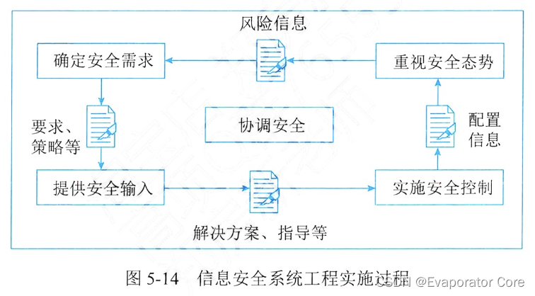 信息系统项目管理师第四版知识摘编：第5章 信息系统工程_软件架构_33