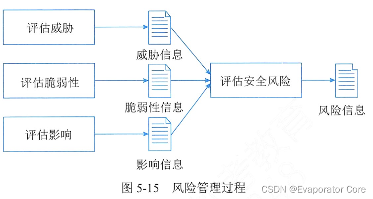 信息系统项目管理师第四版知识摘编：第5章 信息系统工程_信息系统项目管理师_34