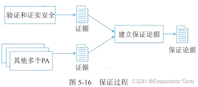 信息系统项目管理师第四版知识摘编：第5章 信息系统工程_Powered by 金山文档_35