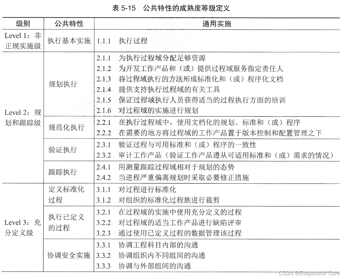 信息系统项目管理师第四版知识摘编：第5章 信息系统工程_信息系统项目管理师_36