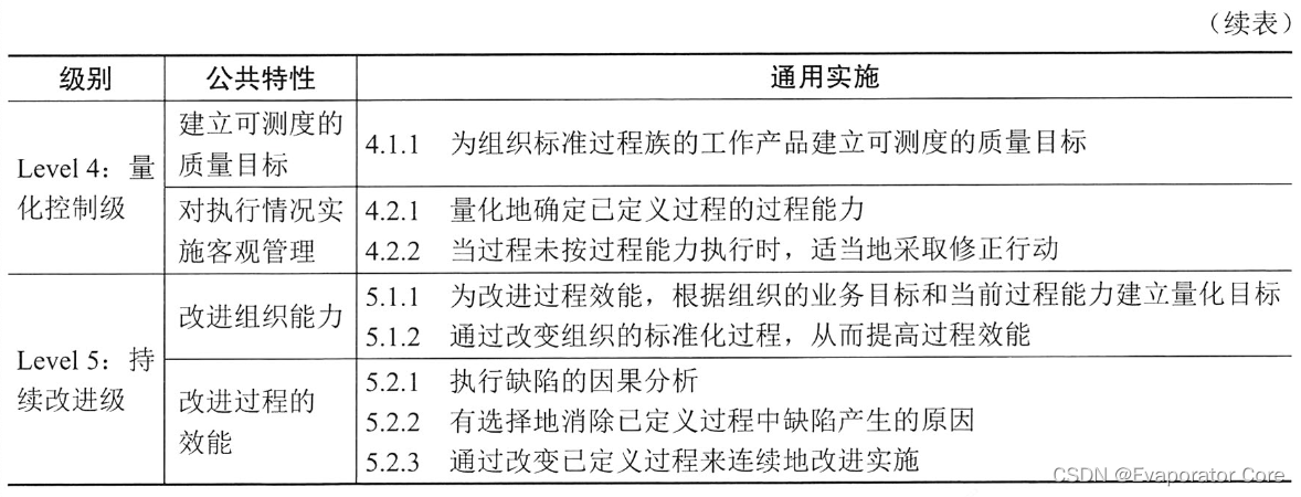 信息系统项目管理师第四版知识摘编：第5章 信息系统工程_用例_37