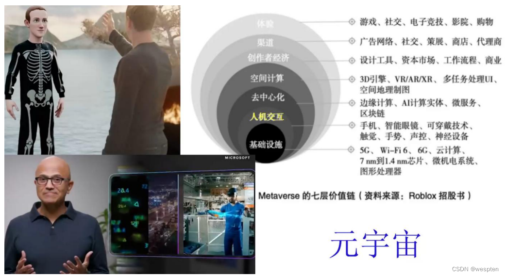 元宇宙概述_人机交互_08