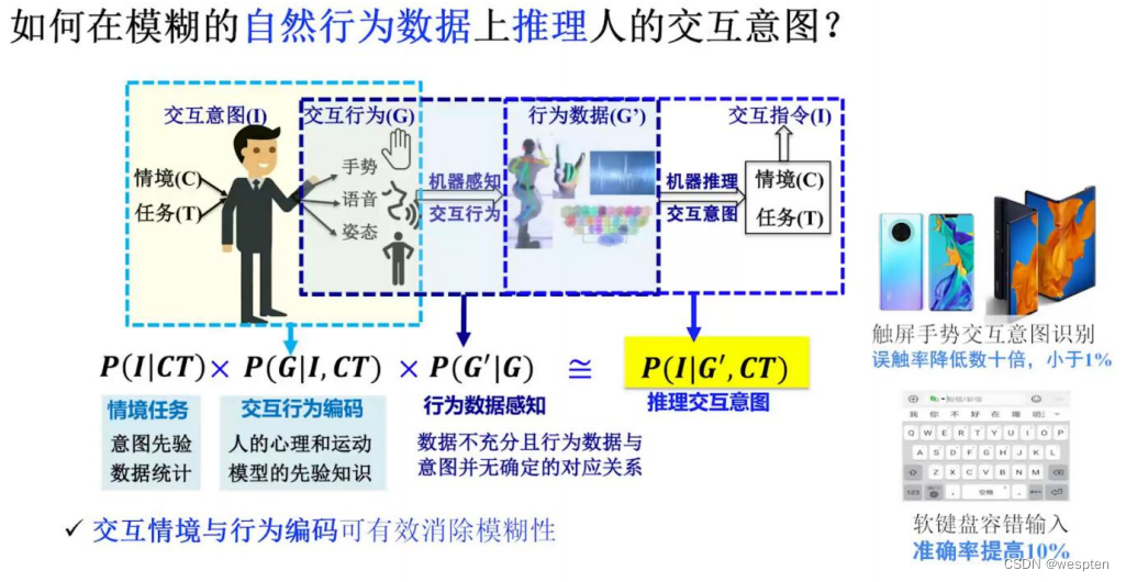 元宇宙概述_人机交互_10