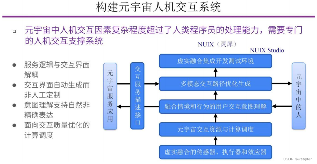 元宇宙概述_5G_15