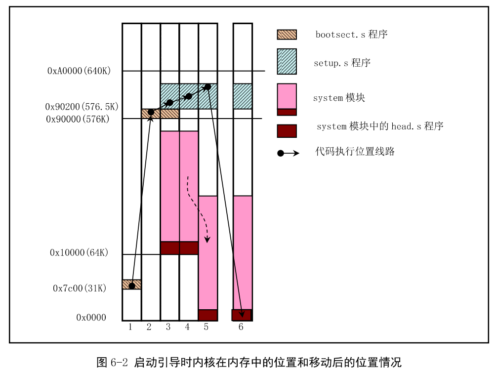 Linux内核和驱动_ci_02