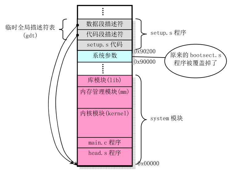 Linux内核和驱动_编译器_03