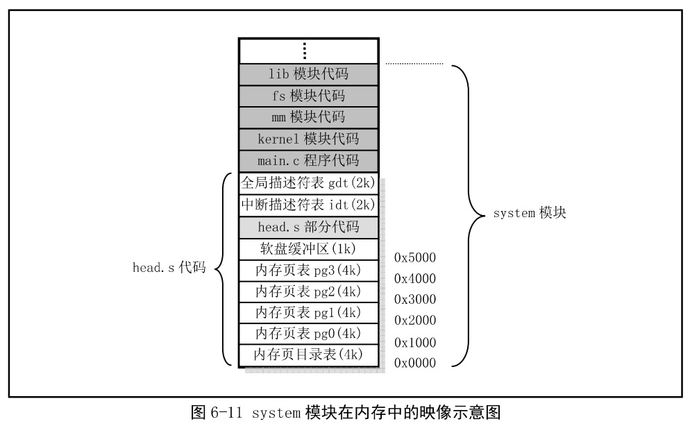 Linux内核和驱动_Powered by 金山文档_04