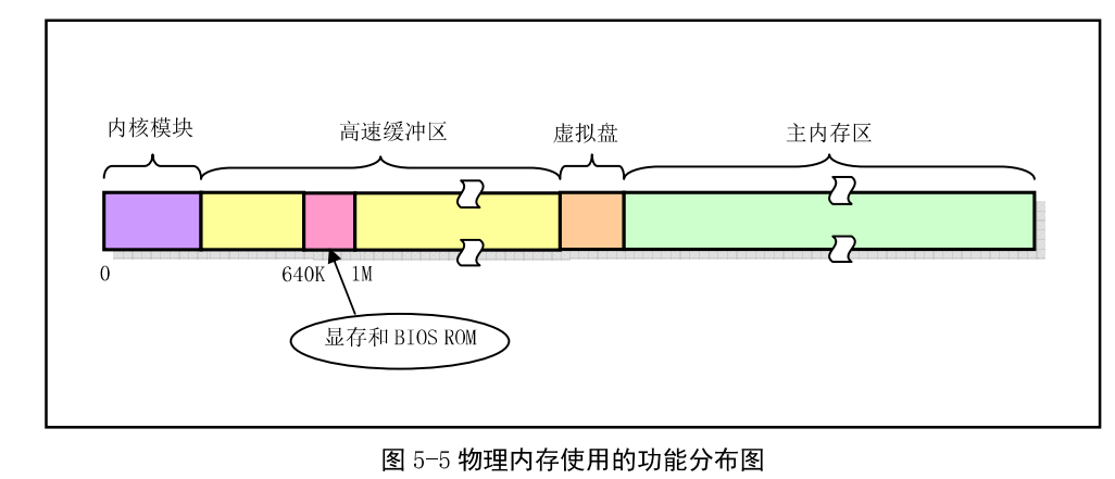 Linux内核和驱动_linux_05