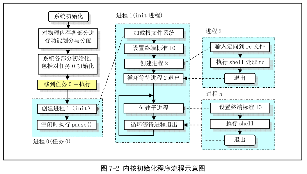 Linux内核和驱动_工具链_06