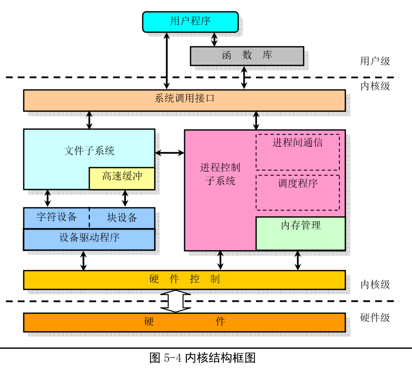 Linux内核和驱动_ci_07