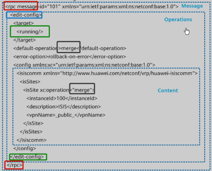 Huawei_Netconf_Ncclient_xml_03