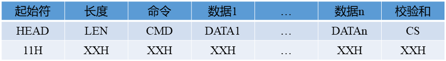 外设驱动库开发笔记52：PM3003S激光粉尘仪驱动_对象类型