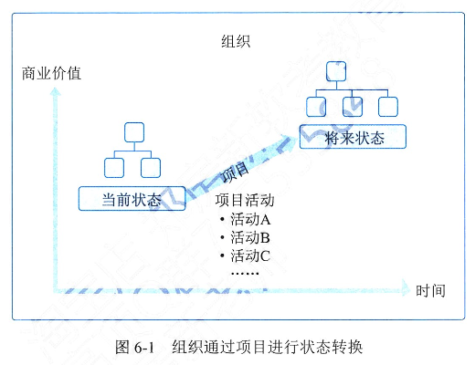 信息系统项目管理师第四版知识摘编：第6章 项目管理概论_组织结构_03