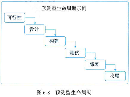 信息系统项目管理师第四版知识摘编：第6章 项目管理概论_项目管理_14