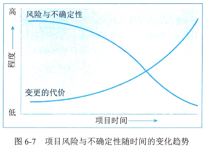 信息系统项目管理师第四版知识摘编：第6章 项目管理概论_项目经理_13