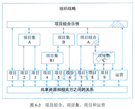 信息系统项目管理师第四版知识摘编：第6章 项目管理概论_项目经理_05