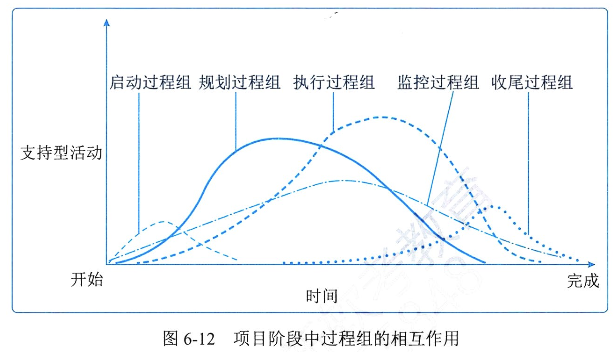 信息系统项目管理师第四版知识摘编：第6章 项目管理概论_项目经理_19