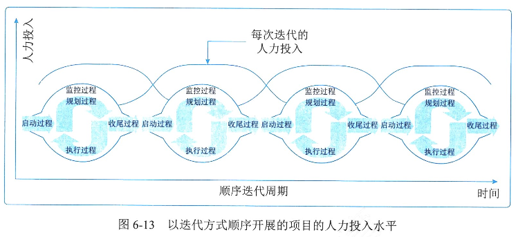 信息系统项目管理师第四版知识摘编：第6章 项目管理概论_项目经理_20