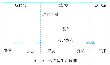 信息系统项目管理师第四版知识摘编：第6章 项目管理概论_项目经理_15