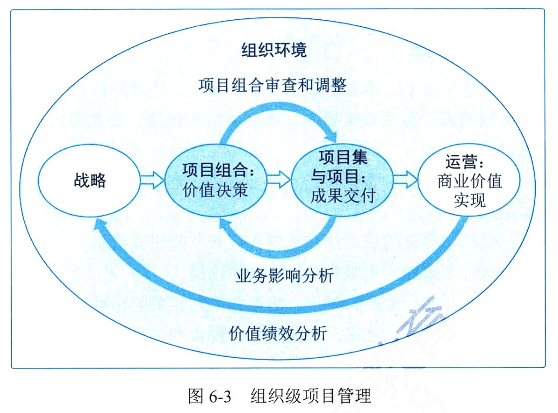 信息系统项目管理师第四版知识摘编：第6章 项目管理概论_项目经理_07