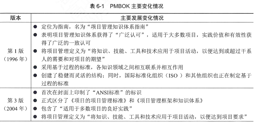 信息系统项目管理师第四版知识摘编：第6章 项目管理概论_项目经理