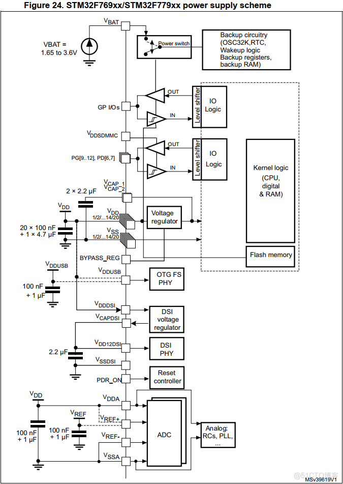硬件电路设计-STM32F7X设计解读_STM32F7_08
