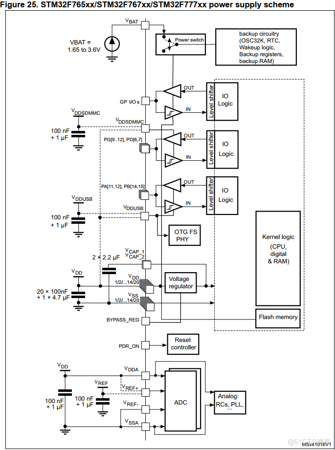 硬件电路设计-STM32F7X设计解读_STM32F7_09