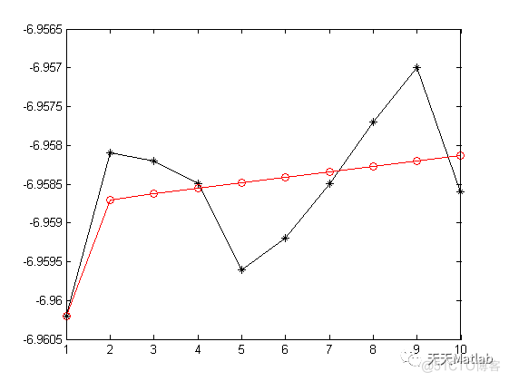 【灰色预测】基于粒子群算法优化灰色预测模型GM(1,1)实现数据预测附matlab代码_优化算法_02