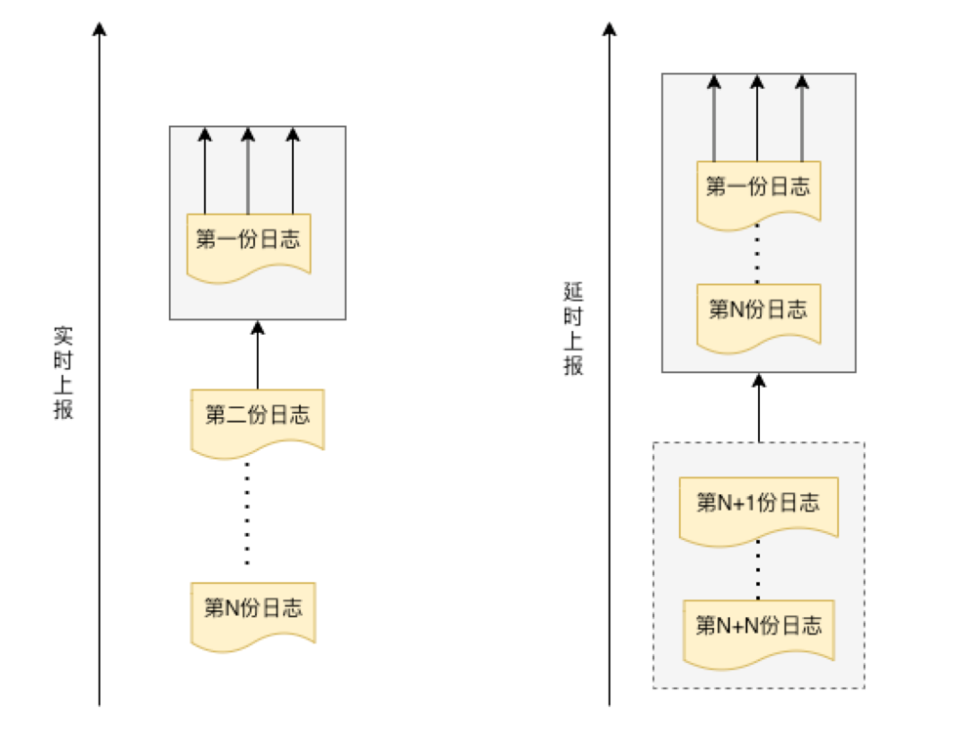 Android系统服务DropBoxManagerService详解与实践应用_文件上报_06