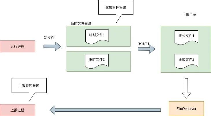 Android系统服务DropBoxManagerService详解与实践应用_DropBox_04