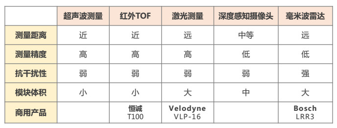 商用无人机的飞行感知技术_陀螺仪_03