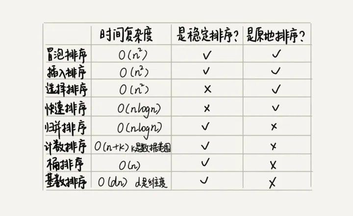 简述几种常用的排序算法_归并排序_03