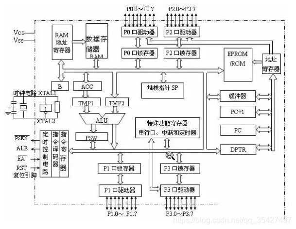 STC单片机开发板介绍以及使用(51单片机介绍)_物联网_08