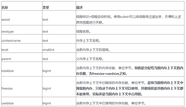 内核不中断前提下，Gaussdb（DWS）内存报错排查方法_sed_05