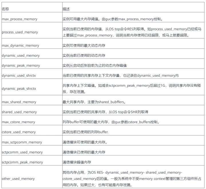 内核不中断前提下，Gaussdb（DWS）内存报错排查方法_Gaussdb_04