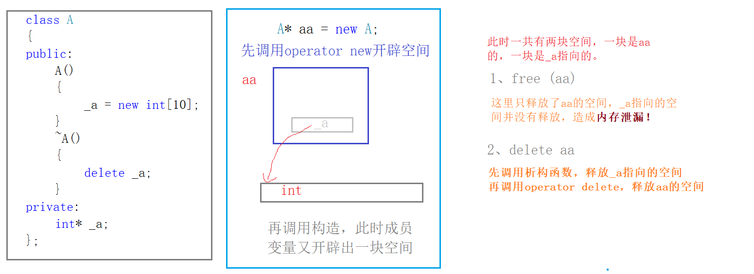 【C++】C&C++内存管理_初始化_09