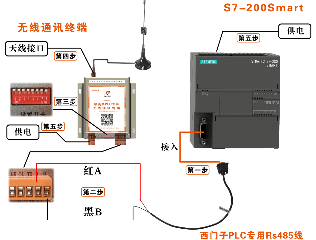 触摸屏与PLC之间如何快速实现无线PPI通信？_无线通讯_03