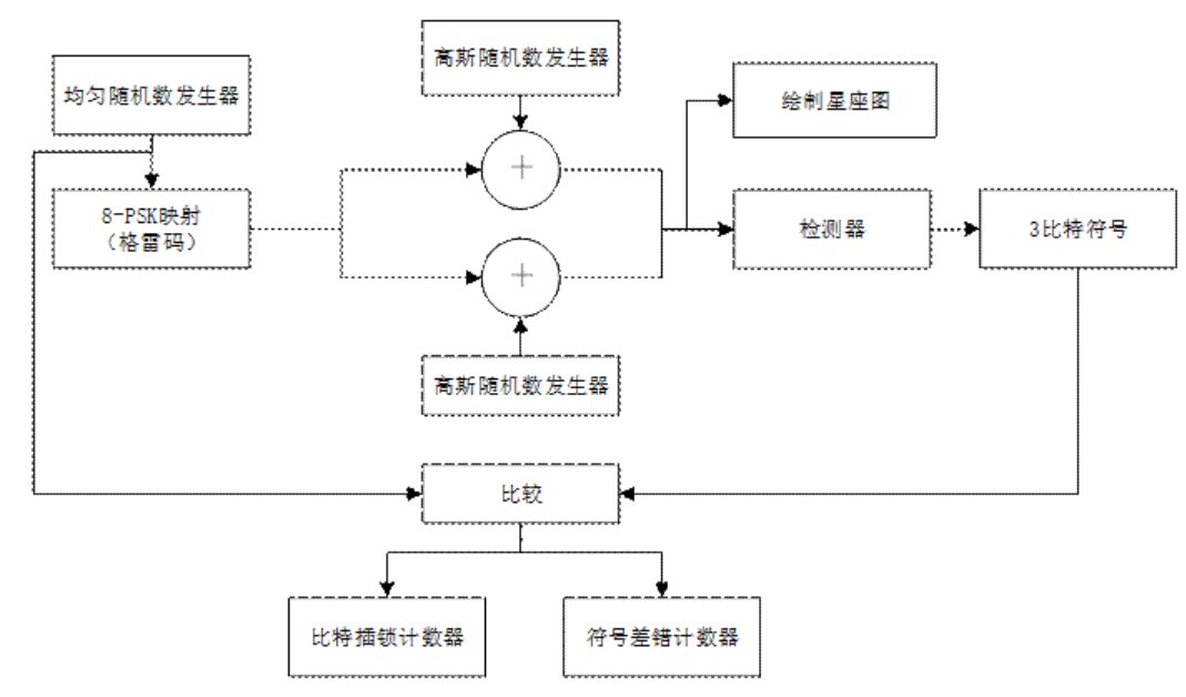 MPSK通信系统的设计与性能研究-QPSK_码元_46