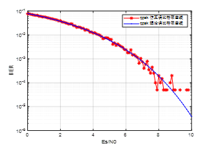 MPSK通信系统的设计与性能研究-QPSK_比特率_61